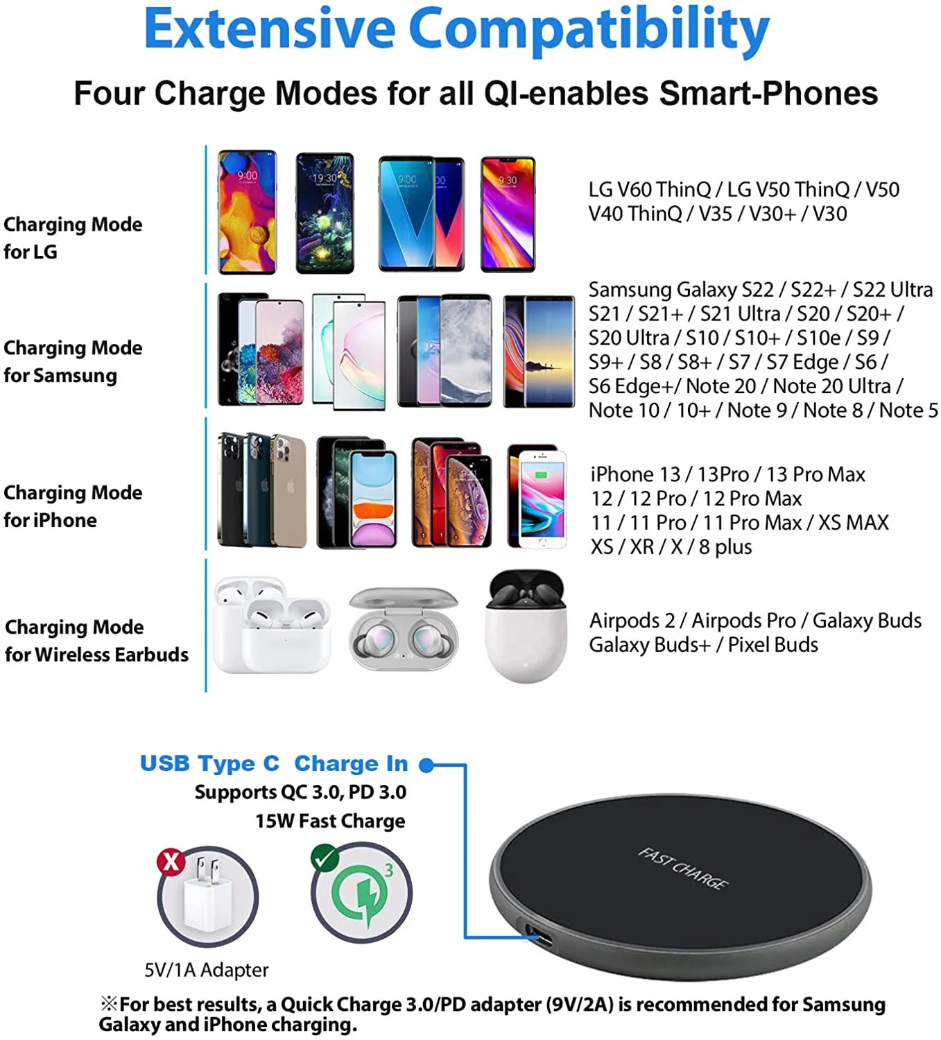 Aura LED Fast Wireless Charger Pad for all devices.